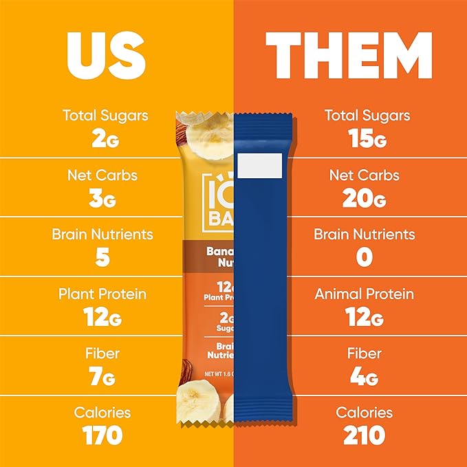 IQBAR Clean Plant Protein Bars - Banana Nut + Wild Blueberry 12 Count Bundle - Keto Vegan High Fiber Gluten and Dairy Free Low Sugar Snack - Brain and Body Nutrients for Focus Energy
