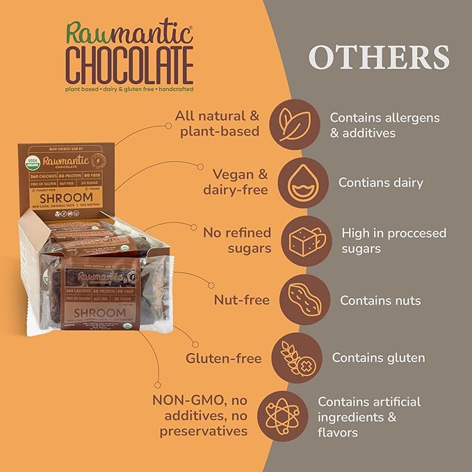 Rawmantic Shroom Chocolate Bar (12 Bars) – Blend of Raw Vegan Chocolate Organic Cacao Nibs 7-Mushroom Adaptogenic Blend No Artificial Flavors Non-GMO &amp Kosher Guilt-Free Snacks