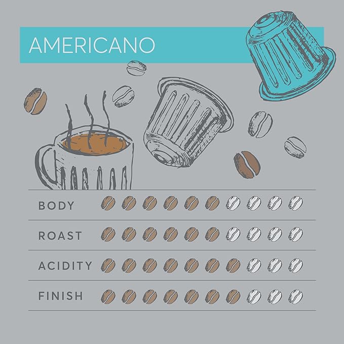 Dualit Original Line Compatible* Lungo Americano Recyclable Aluminium Coffee Capsules | 120 Pack - 12 X 10 Pk - 120 Servings of Premium Eco Friendly Coffee Pods - 100% Recyclable Original Line Compati