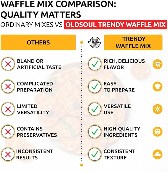 Trendy Waffle &amp Pancake Mix | Bubble Belgian Cone | Natural Ingredients | Easy Preparation | Reach Vanilla Flavor | 15 Lbs