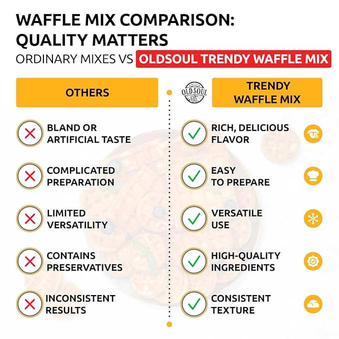 Trendy Waffle &amp Pancake Mix | Bubble Belgian Cone | Natural Ingredients | Easy Preparation | 6 Lbs | Reach Vanilla Flavor (4)
