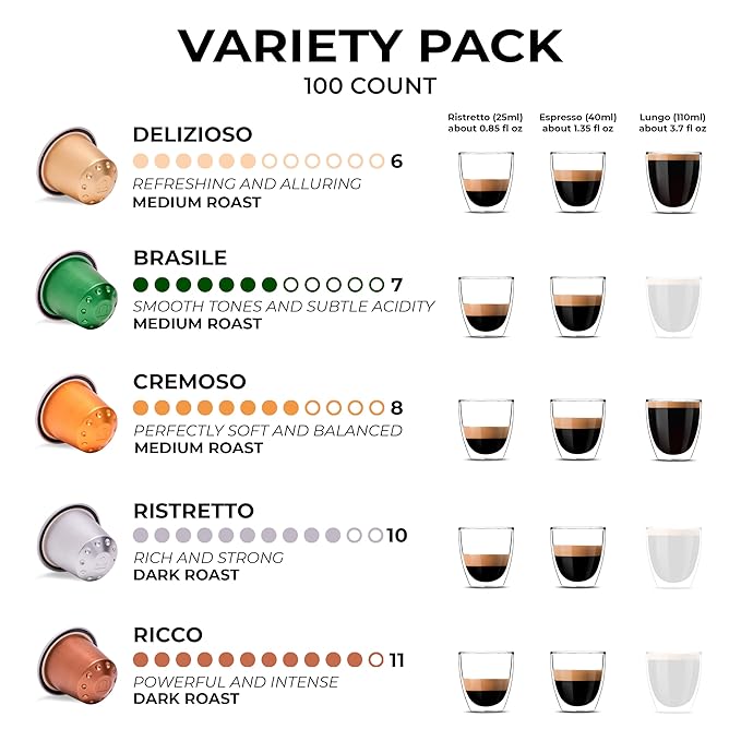 Grano Milano Variety Pack Coffee Capsules - 100 Aluminum Coffee Pods Compatible With Nespresso Original Line Medium And Dark Roast Made In Italy