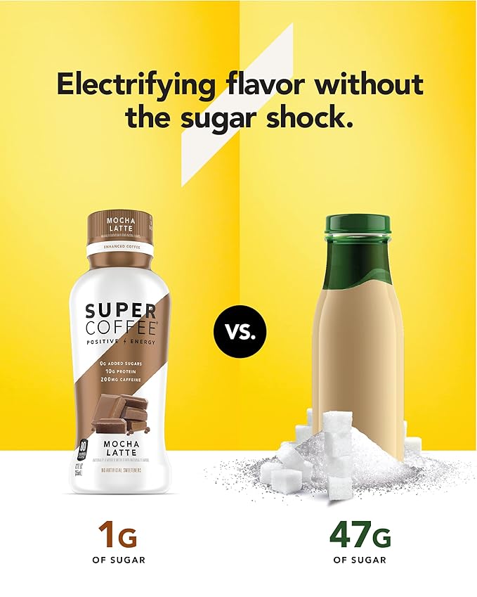 Super Coffee Plant Based Keto Protein Coffee (0g Added Sugar 10g Pea Protein 80 Calories) [Blueberry Muffin] 24 Fl Oz 24 Pack | Iced Smart Coffee Drinks