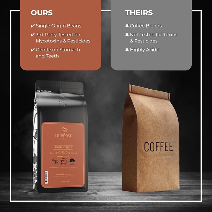 Lifeboost Pumpkin Spice Coffee Ground – Organic Low Acid Non-GMO Single Origin Medium Roast – Mycotoxin-Free Cozy Flavored Fall Coffee 12 oz