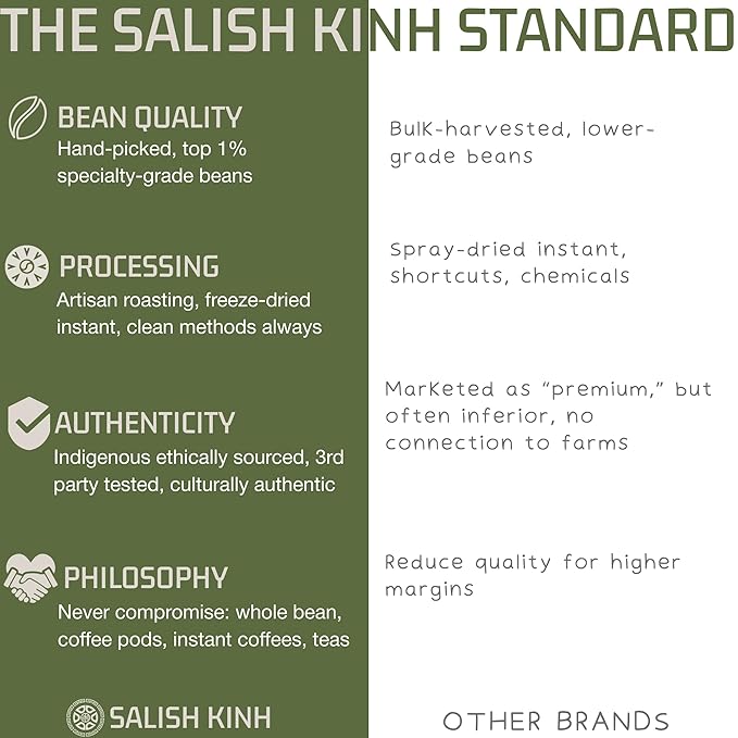 SALISH KINH Dark Divide Vietnamese Coffee Pods | 24 Count Premium Dark Roast | Specialty Grade 100% Robusta | Single Origin and Direct Trade | Rich Bold Flavor | Indigenous Produced | Compatible with