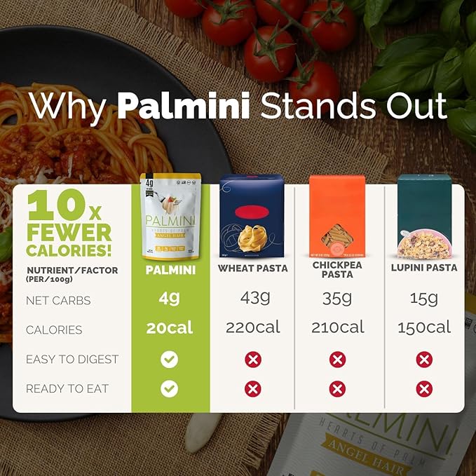 Palmini Low Carb Angel Hair | 4g of Carbs | As Seen On Shark Tank (12 Ounce Pouch (Pack of 6))