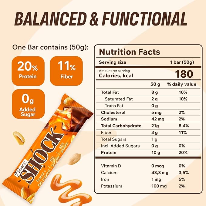 FitnesSHOCK Peanut Salted Caramel Protein Bars – Low Sugar Snack Bar (1g Sugar 0g Added Sugar) – 10g Protein – Dessert-Inspired Snack – 12 Count