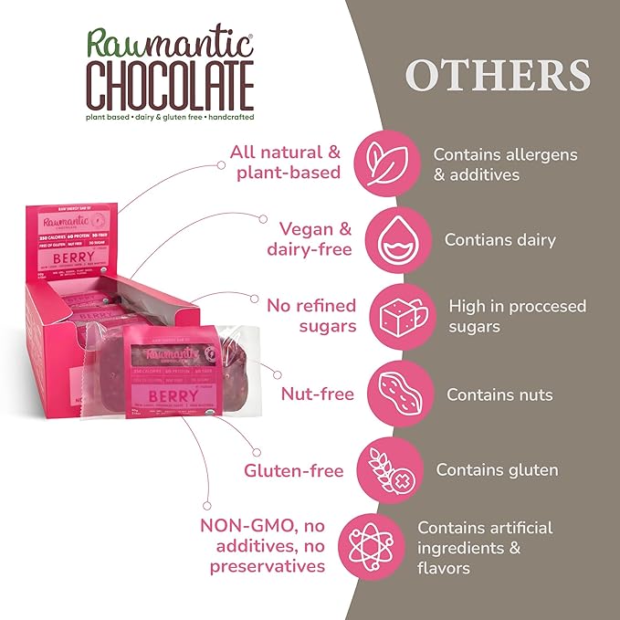 Rawmantic Mixed Berry Vegan Protein Bars (12 Bars x 60g) – Mixed Berries Pea Protein powder Sunflower Seeds Pitaya Passion Fruit Powder &amp More - No Artificial Flavors Plant-Based Non-GMO &amp