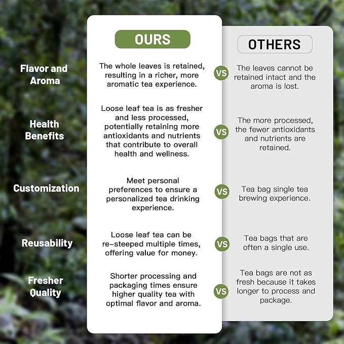 iTeaworld Da Hong Pao - Oolong Loose Leaf - Wuyi Rock Tea Oolong Tea Loose Leaf Scent Whole Loose leaves for Daily Use with 20 Eco-Conscious Tea Bags （3.5oz/100g)