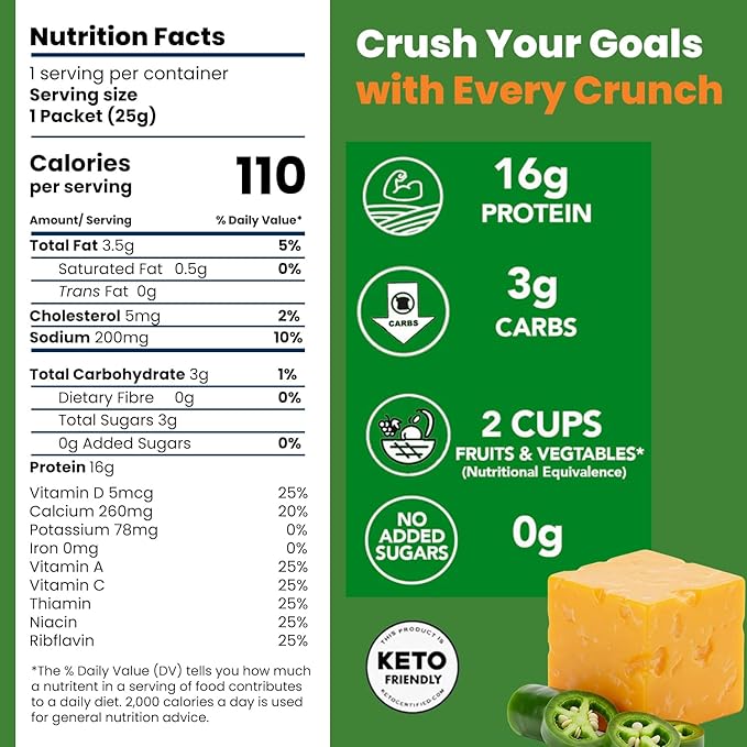 Better Than Good Savory Keto Jalapeno Cheddar Protein Puffs | Gluten-Free -16g Protein Low Sugar Low Calorie Diabetic Friendly Snacks | Low carb Healthy Kids Snack | No Artificial Flavours (12-Pac
