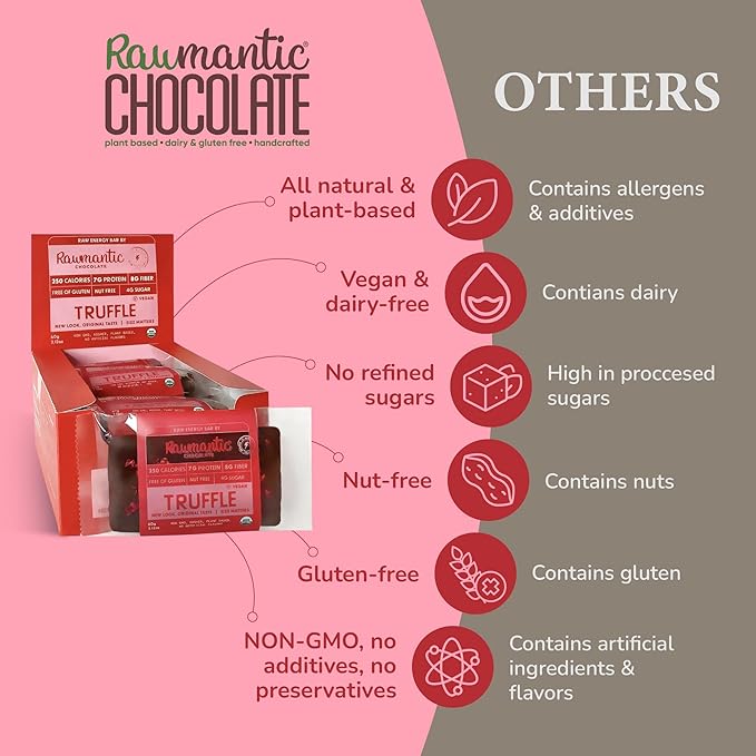 Rawmantic Dark Chocolate Berry Truffle (12 Mini Bars x 25g) – Blend of Dark Raw Chocolate Mixed Berries Pea Protein &amp More No Artificial Flavors Plant-Based Non-GMO &amp Kosher Guilt-Free S