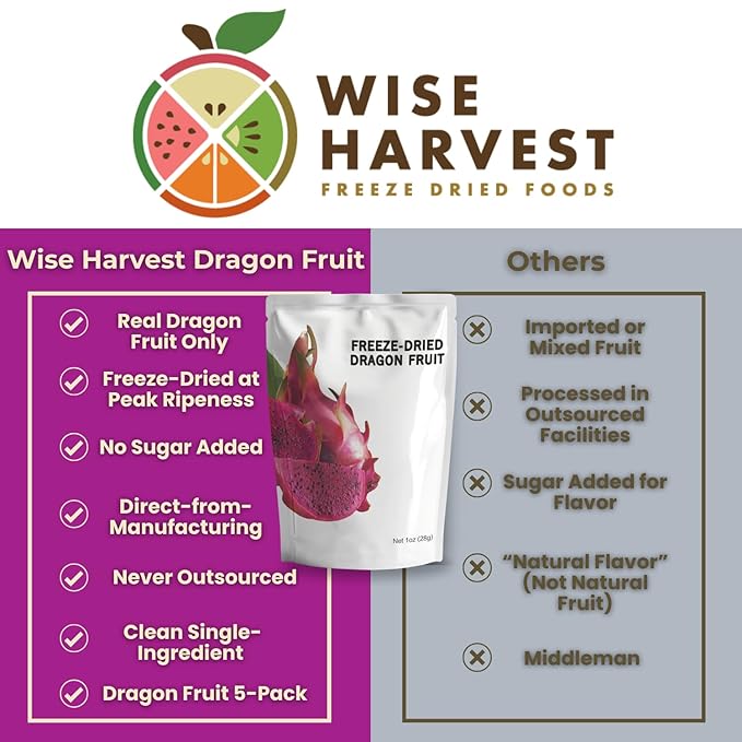 Wise Harvest Freeze-Dried Dragon Fruit – Five 1oz Packs | Single Ingredient Snack | 100% Real Fruit No Sugar Added Just Crunch | Healthy Vegan Gluten-Free Snack for Kids &amp Adults