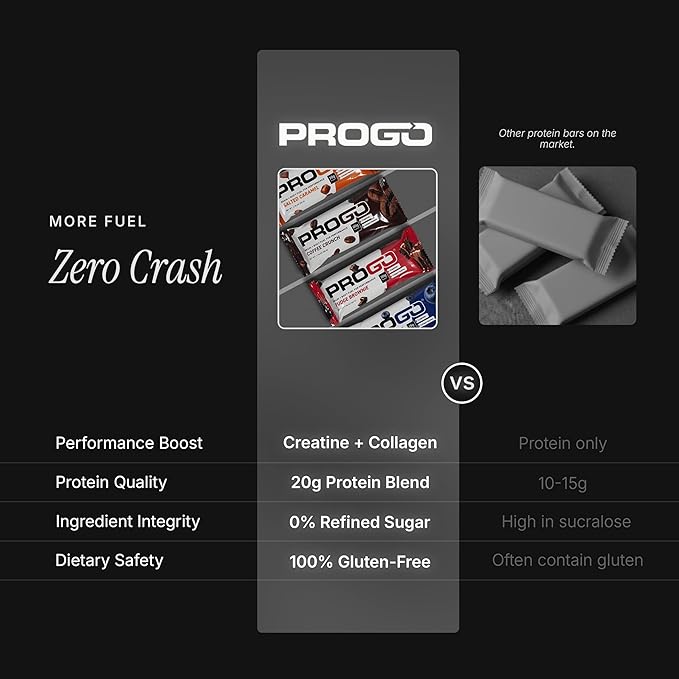 ProGo Protein Bars (12 Pack) – Brain + Body Fuel with 20g Clean Protein Creatine &amp Collagen Peptides Made with 95% Pure Isolate Grass-Fed Beef Tallow No Fillers Naturally Sweetened with Honey