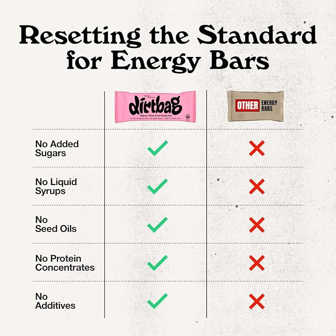 Dirtbag Bar Organic Whole Food Energy Bar with Clean Plant Protein Original Chocolate 8 Pack Dates Oats Nuts 100% Dark Chocolate NO Ultra-Processed Gunk Vegan &amp Gluten Free.