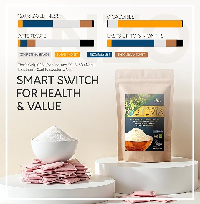 Enzo Easy Use Organic Stevia Powder 200g (7.05oz / 1600 Servings) All Natural Alternative Sweetener 12 x Sweeter than Processed Sugar with No Artificial Additives &amp Fillers