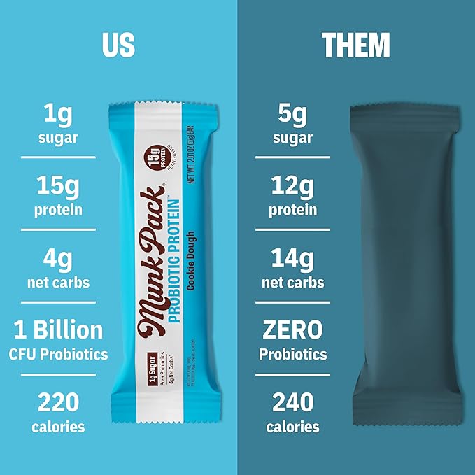 Munk Pack Cookie Dough Probiotic Keto Protein Bars | 15g Protein 1g Sugar 4g Net Carbs | Plant-Based Low Sugar Gut Health Snacks Gluten-Free Non-GMO | 12 Count