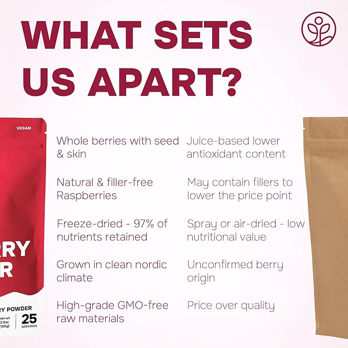 Jungle Powders Raspberry Powder 3.5 Ounce Bag Food Grade Powdered Unsweetened Freeze Dried Raspberries Additive Filler Free Red Superfood Extract for Baking Cooking Flavoring Rasberries Smoothies