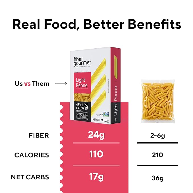 Fiber Gourmet Light Penne Low Net Carb Pasta - High Fiber Keto Pasta with 48% Less Calories 24g Fiber Non-GMO Made in Italy Kosher Certified Healthy Alternative - 6 Pack