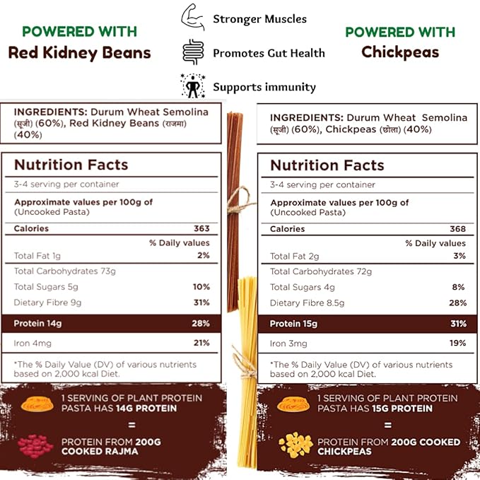 Long&ampShort Protein Spaghetti Combo | Red Kidney Beans + Chickpeas | No Maida Vegan Nutritious Healthy Natural Fiber | Pack of 2 x 250g