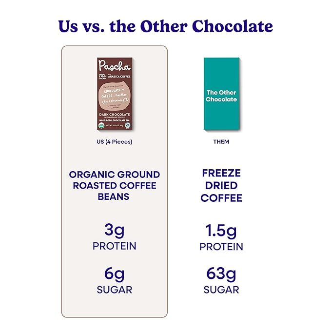 Pascha Organic Dark Chocolate Bars 70% Cacao with Arabica Coffee Gluten Free &amp Non GMO 2.8 oz Pack of 10
