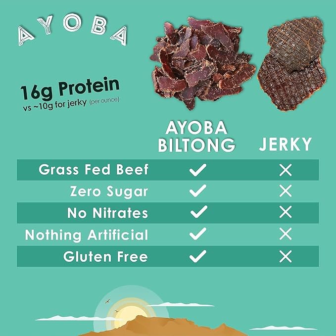 Ayoba Traditional Grass Fed Beef Biltong Slices (2 Ounce Pack of 8) Keto Friendly Air-Dried Grass Fed Beef Paleo Snacks - Gluten Free Whole 30 Approved No Sugar No Carb Meat Snacks
