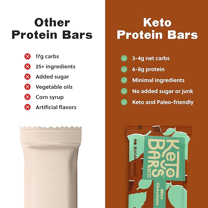Keto Bars The Original Keto Snack Bar Gourmet Simple Ingredients Low Carb No Sugar Rich in Ketogenic Fats The Perfect KetoBars Snacks for Keto Diet Food Products (12 Pack 1.65 oz)