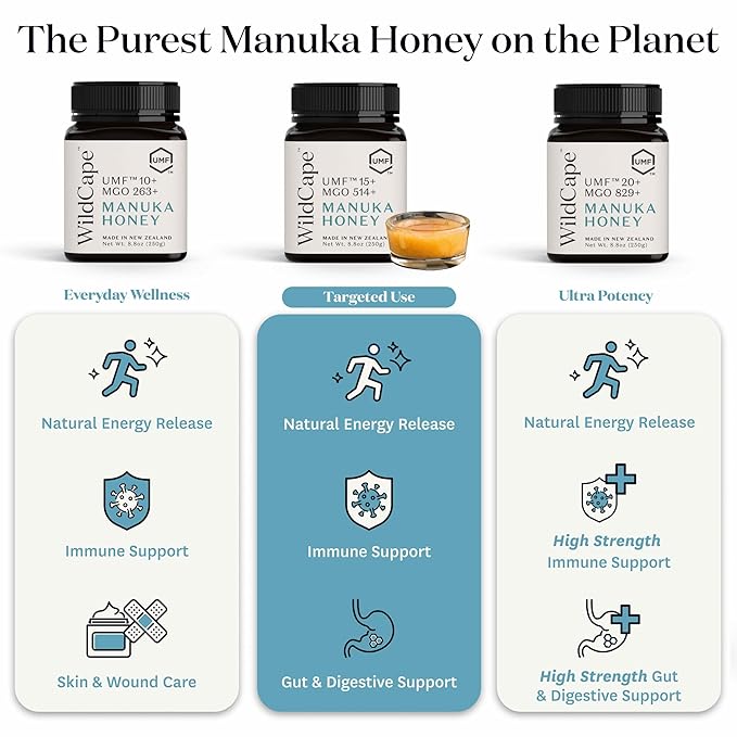 WildCape Manuka Honey Certified UMF 15+/MGO 514+ - 100% Pure Raw Unpasteurized Non-GMO Made in New Zealand - 8.8 oz (Pack of 1)