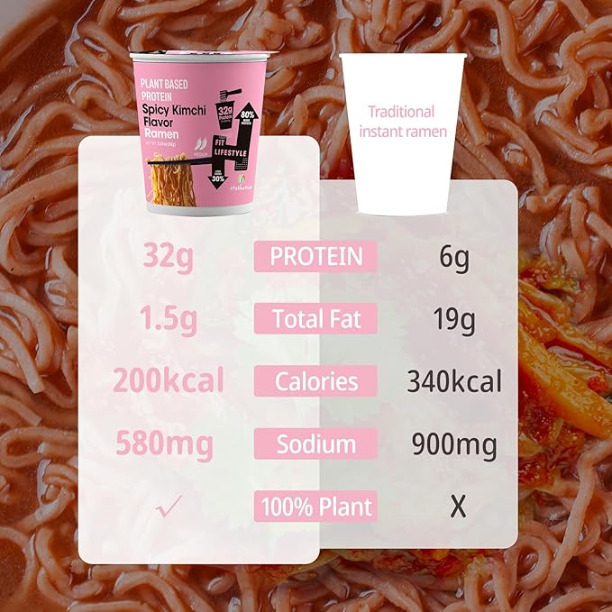 Hethstia Protein Ramen Cup &amp Konjac Jelly Bundle – 32g Plant Protein Spicy Kimchi Ramen Soup with Drinkable Konjac Jelly Variety Vegan Low Calorie On-the-Go Healthy Meal &amp Snack Combo