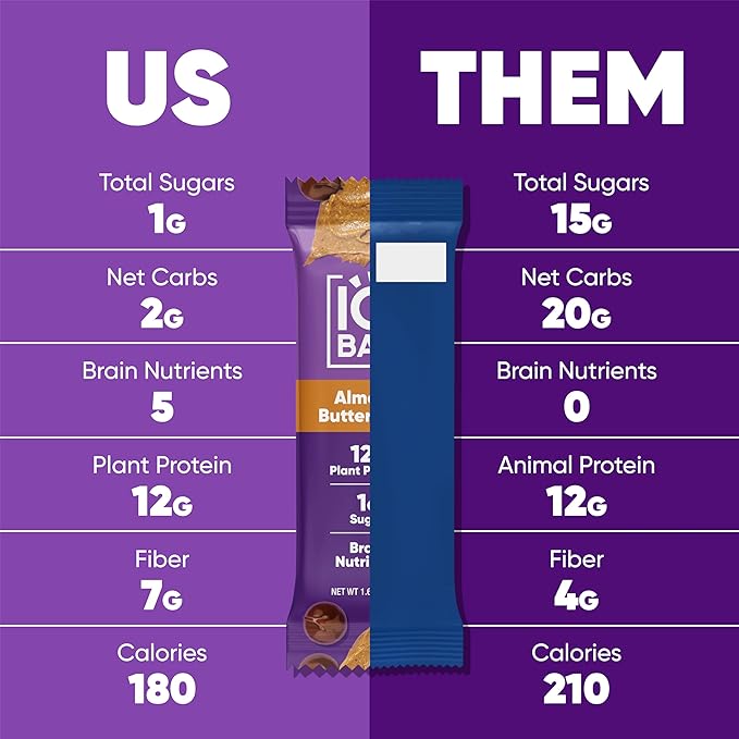 IQBAR Clean Plant Protein Bars - Almond Butter Chip - 12 Count - Keto Vegan High Fiber Gluten and Dairy Free Low Sugar Snack - Brain and Body Nutrients for Focus Energy Meal Replacement