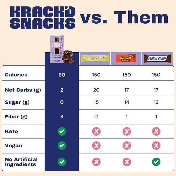 Krack’d Snacks Chocolate Snack Bars 10 Pk | Plant-Based Dark Chocolate Aloha Caramel with Almonds &amp Coconut | Gluten Free Candy Bars | Keto Chocolate Treats