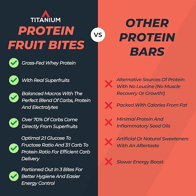TITANIUM Protein Energy Bars - Fruit Bars with Dried Superfruits Quinoa 10g Of Protein Chocolate Chip - Alternative To Cliff Bars - Snack Bars Healthy Food - Camping Snacks Hiking Food - Healthy