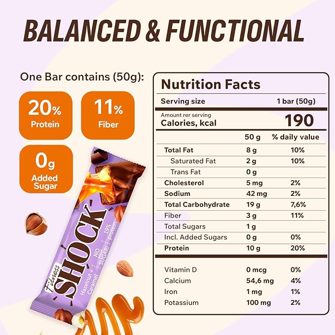 FitnesSHOCK Hazelnut Caramel Protein Bars – Low Sugar Snack Bar (1g Sugar 0g Added Sugar) – 10g Protein – Dessert-Inspired Snack – 12 Count