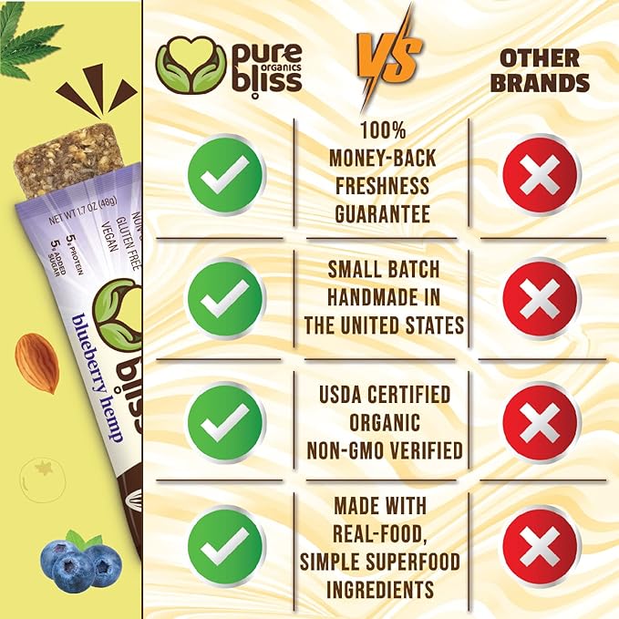 Organic Real Food Bar (Blueberry Hemp) Non-GMO Gluten Free Vegan Nutrition Bars Energy Bars Super Food Simple Ingredients Best Tasting Healthy Snack Breakfast Bars Dairy Free Soy Free Pure