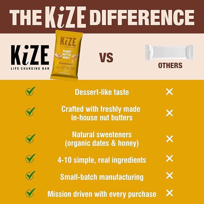 KiZE Energy Bars - Peanut Butter Honey - 20-Count - Gluten Free Dairy Free Non-GMO and High Protein Meal Replacement Energy Bars Clean and Simple Food Ingredients - 7g High Protein Snacks (20 Coun