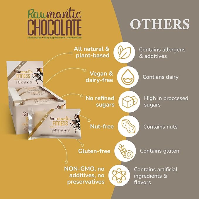 Rawmantic Fitness Vanilla Energy Bar (12 Mini Bars x 60g) – Organic Coconut Milk &amp Vanilla Protein Puffed Quinoa Sorghum Millet &amp Buckwheat - No Artificial Flavors Plant-Based Non-GMO &am