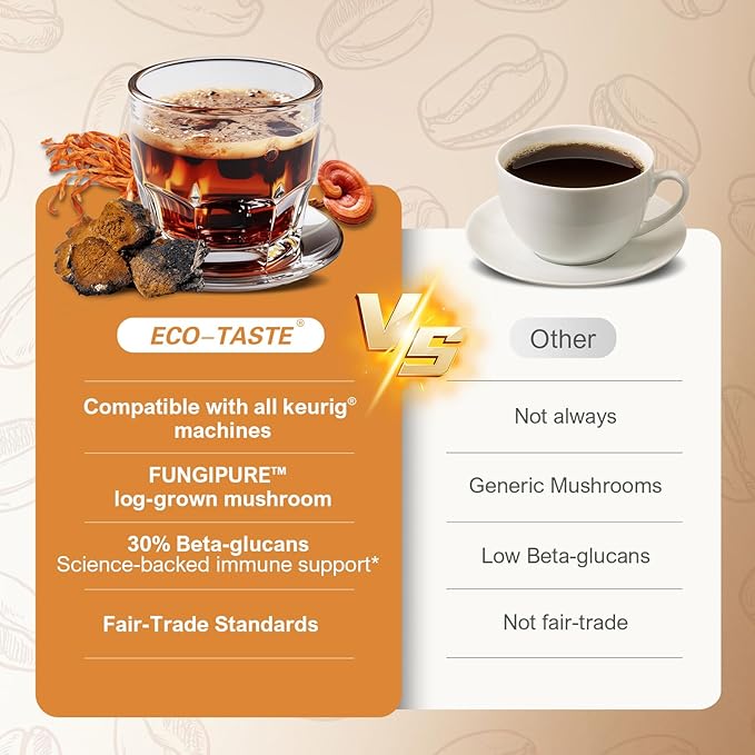 Decaf Mushroom Coffee K Cup – Focus &amp Gut-Health with 14-Mushrooms Vitamins L-Theanine and Alpha GPC Single Serve Pods - No Crash or Jitters 16 Count