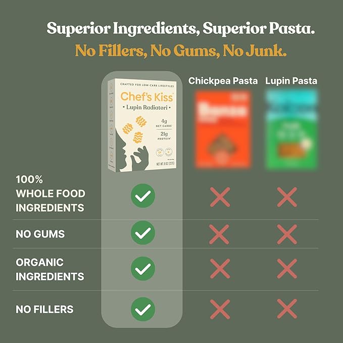 Chef’s Kiss Low Carb Radiatori | 4g Net Carbs 21g Protein | Keto Friendly Low Glycemic Pasta Made from Lupins | Gluten Free High Protein | No Gums | Keto Pasta Alternative | Non GMO | 2-pack (8oz)
