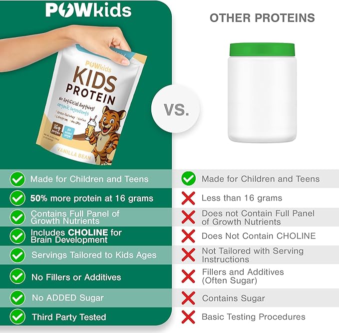 Kids Protein Shake Powder 16g – No Added Sugar Organic Ingredients Grass-Fed Whey Proteins – Calcium &amp Choline for Bone Strength &amp Brain Development Protein Shake – Vanilla