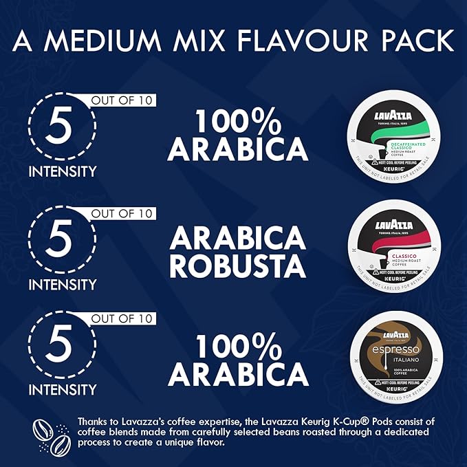 Lavazza K-Cups Variety Pack - Espresso-Italiano-Classico Medium Roast Espresso Pods Intense Flavor with Dried Fruit Notes Keurig Compatible - 24 each