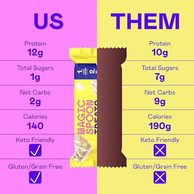 Magic Spoon Treats - 16 High Protein Bars: 4 Blueberry Muffin 4 Double Chocolate 4 Marshmallow 4 Chocolate Peanut Butter - High Protein Gluten Free Snack - Sugar &amp Gluten Free Protein Cereal Ba