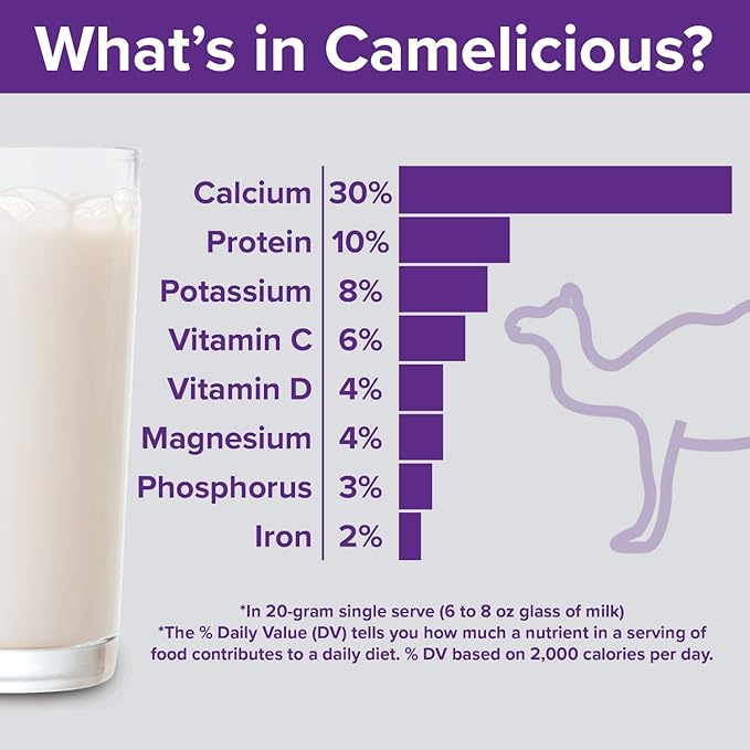 Camel Milk Powder Camelicious 480g Box US Edition(24 Packets x 20g each) Non-GMO Gluten Free Low Lactose Alternative Dry Milk Powder - Flash Pasteurized Powdered Camel Milk Longer Shelf Life
