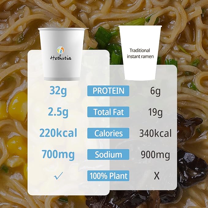 Hethstia High Protein Ramen &amp Collagen Konjac Jelly Bundle – Plant-Based Protein Ramen Cups with Collagen Peptide Drinkable Jelly Vegan Non-Fried Low Calorie Healthy Meal &amp Snack Combo