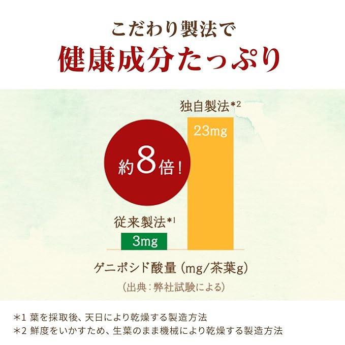 KOBAYASHISEIYAKUNOTOCHUUCHA 3g-30packs Chinese Gutta Percha