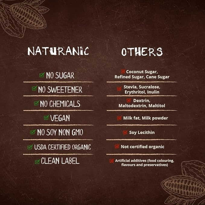 Naturanic Brazilian Dark Chocolate Bark Coconut Chunks Sugar Free Keto Friendly Vegan All Natural Organic Non GMO Gluten Free - Pack of 4