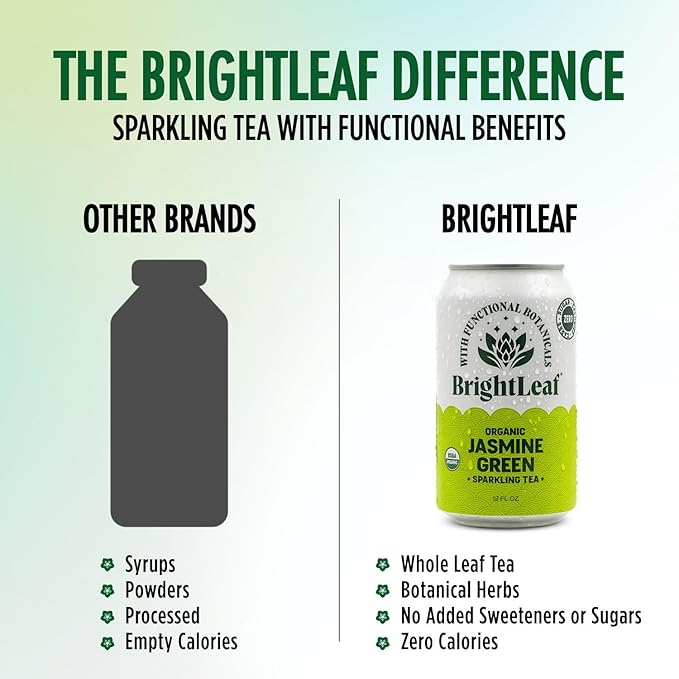 BrightLeaf Jasmine Green Sparkling Tea with Functional Benefits For Focus – Regenerative Organic Lightly Caffeinated Zero Sugar Zero Calories Zero Sweeteners – 12oz Cans 12-Pack – Craft-Brewed wi