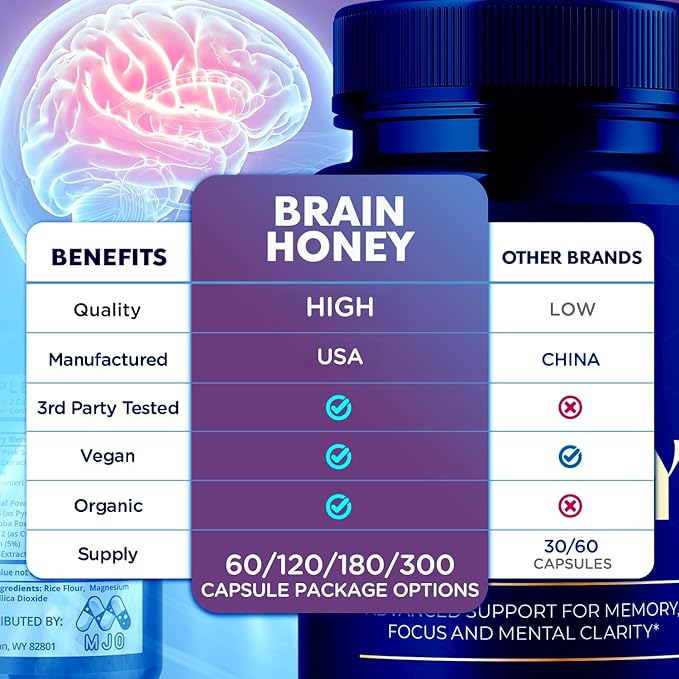 (3 Pack) Brain Honey Capsules Brain Honey Pills with All Natural Ingredients Advanced Overall Health and Wellness Vitamin Supplement Formula for Maximum Strength Multivitamins (180 Capsules)