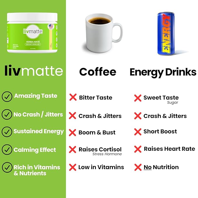 LivMatte Yerba Mate Instant Tea Powder-Natural Caffeine Flavored Drink Mix Sugar-Free Clean Energy Mental Focus + Wellness Support I 30 Servings (Lemon) | Natural Flavored Plant Extract Caffeine