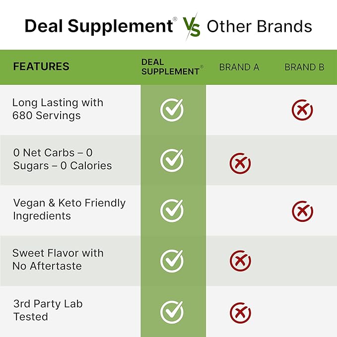 Allulose Sweetener 6 Pounds – Natural Sugar Substitutes No Aftertaste – Keto Friendly Vegan Zero Net Carb Zero Calorie – Great for Cooking &amp Baking