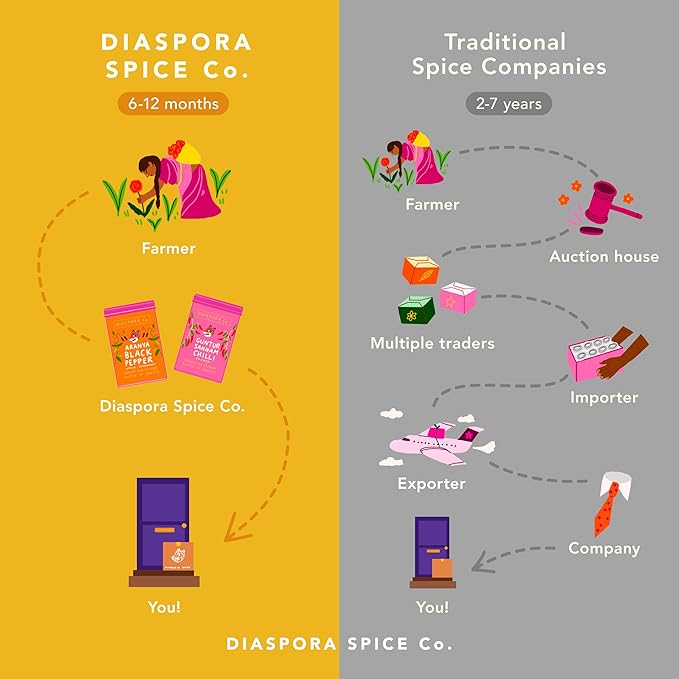 Diaspora Co. Masala Chai Tea Blend | Authentic Spiced Black Tea with Single-Origin Spices | Premium Loose Leaf | 175g Tin