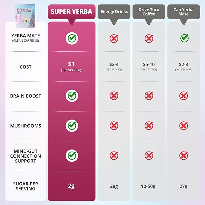 ZOOONE Super Yerba Mate tea Instant Powder 30 Packets- Raspberry Lemonade Flavor | Servings Clean Energy &amp Focus Boost Brain Fog Buster| Gut Support Antioxidants